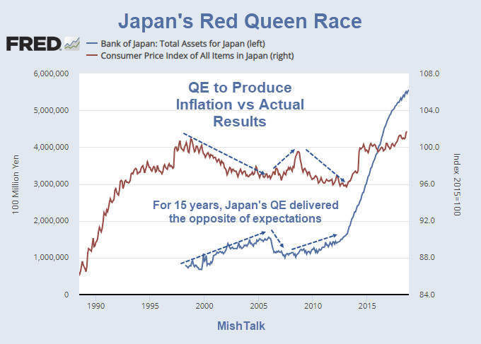 Japan’s Red Queen Race
