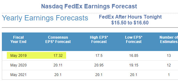 FedEx Warns of Global Slowdown: Expect More Warnings
