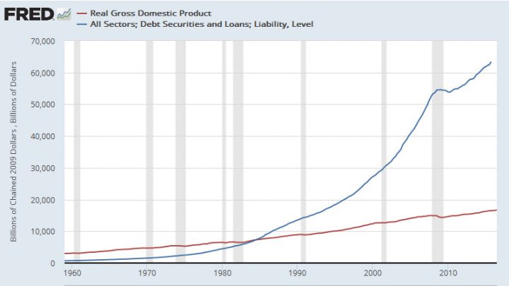 Too Late To Matter: Fed-Sponsored Economic Bust Coming No Matter What