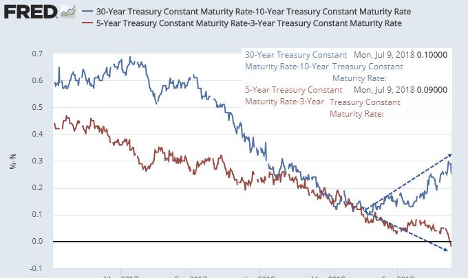 Faith in Central Banks Again in Question: Ominous Implications for Bonds