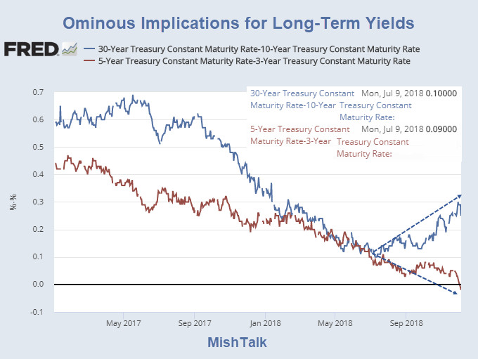 Faith in Central Banks Again in Question: Ominous Implications for Bonds