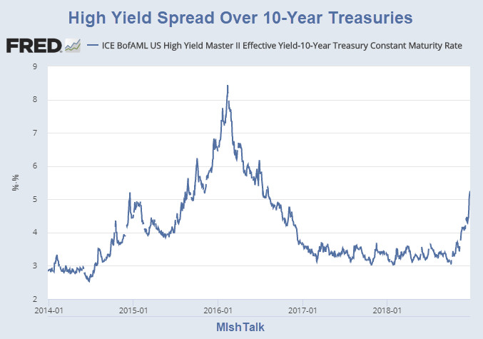 Suddenly There’s No Appetite for Bond Deals as Spreads Widen