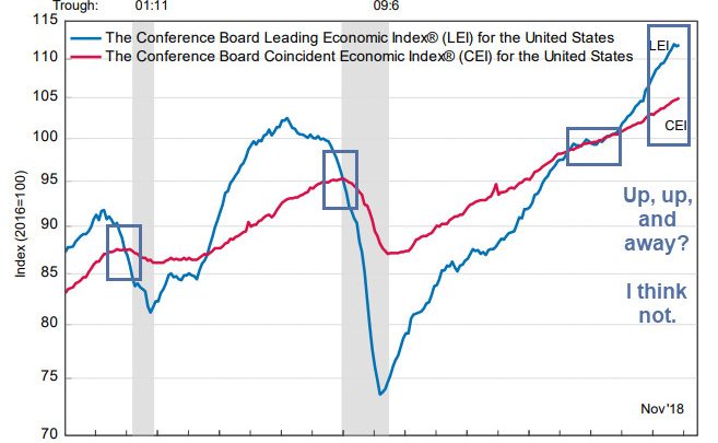 Joke of the Day: Leading Economic Indicators Rise