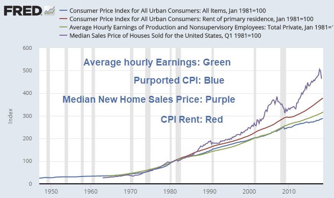 Wide Gap Between Wages and Median Home Price:  Home Buyers Dilemma