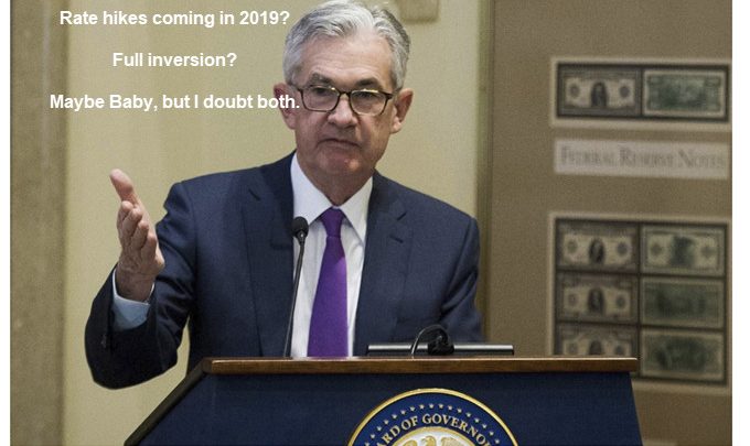 Rate Hike Odds Dive: Any Rate Hikes in 2019? Sucker Rally? Musical Tribute!