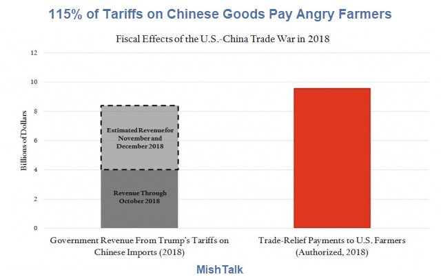 Investigating Trump’s Claim of Using Tariffs to Pay Down $21 Trillion in Debt