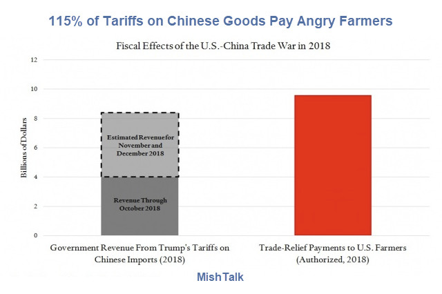 Investigating Trump’s Claim of Using Tariffs to Pay Down $21 Trillion in Debt