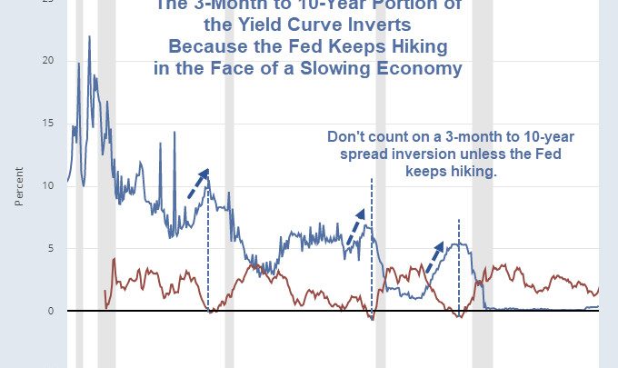 Why the Yield Curve Inverts in One Simple Picture