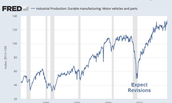 Motor Vehicle Production Index Hits New Record High