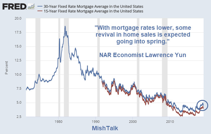 Lawrence Yun Blames Mortgage Rates, Predicts 2019 “Housing Revival”