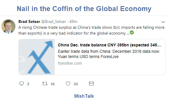 China Trade Data is Nail in the Coffin of Global Economy
