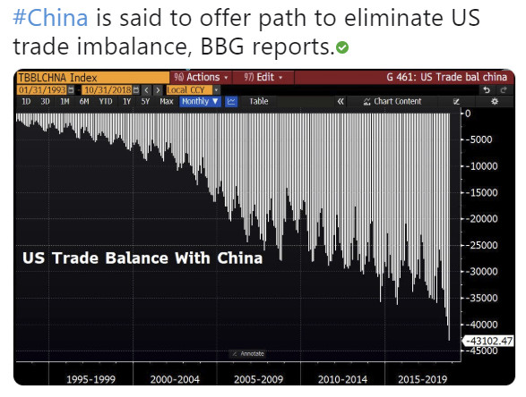 China Pledges US Buying Spree to Reduce Trade Surplus With US to Zero By 2024