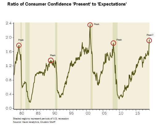 Consumer Sentiment is Down, But What Does That Really Mean?