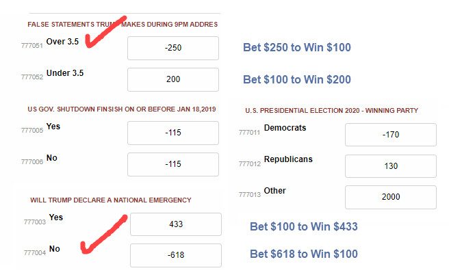 How Many Lies Will Trump Tell Tonight in His Special Address? Bookies Take Bets