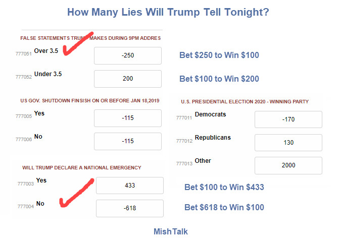 How Many Lies Will Trump Tell Tonight in His Special Address? Bookies Take Bets