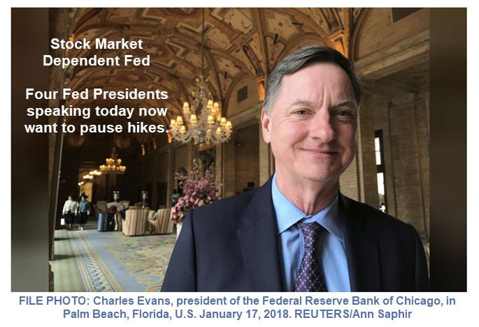 Stock Market Dependent Fed: Four Fed Presidents Speak in Favor of Pausing Hikes
