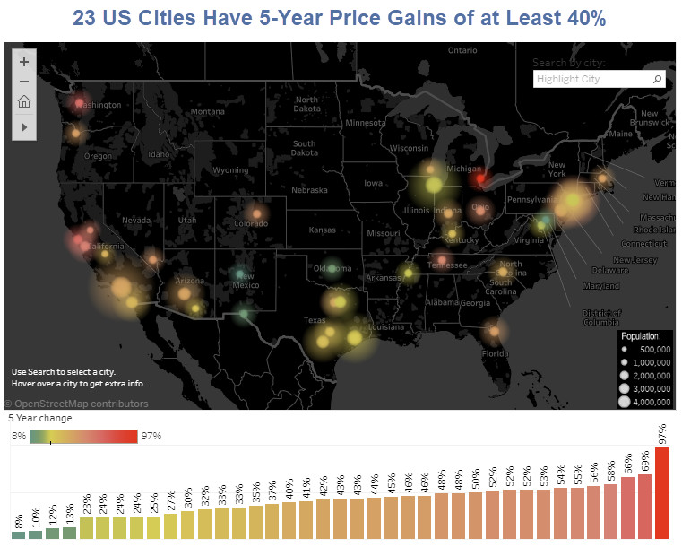 23 Cities Have 5-Yr Home Price Gains of 40%, Case-Shiller-20 Up 57% in 6 Yrs
