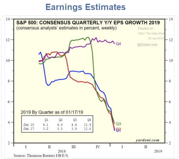 Tweets of the Day: Forecasts, Valuations, ECB, Free Speech, Alibaba, China