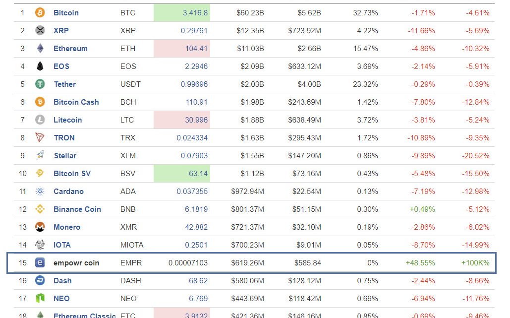 MIndless Crypto Action