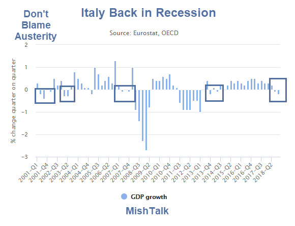 Too Big to Bail, Too Big to Jail: Italy in Recession With Very Troubled Banks