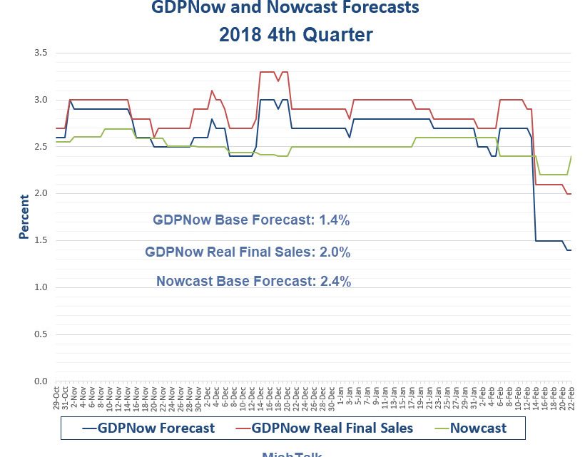 Cusp of Recession: GDPNow 1.4% vs Nowcast 2.1%, Nowcast 2019 Q1 is Only 1.2%