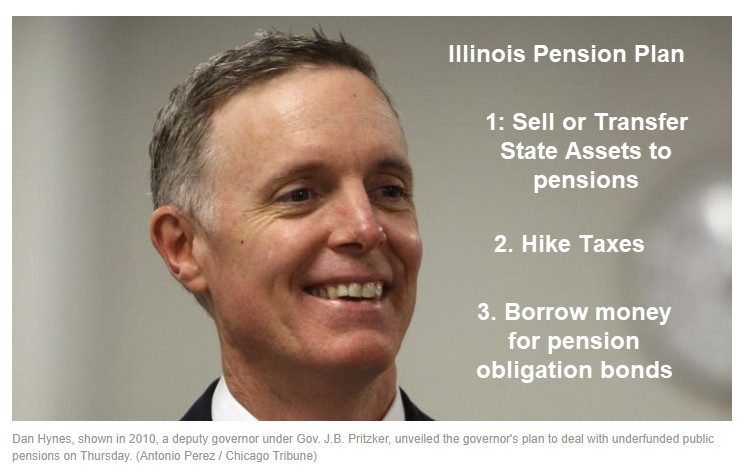 Illinois Governor Seeks to Sell State Buildings and other Assets to Pay Pensions