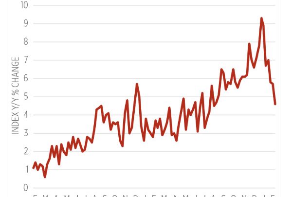 Redbook Retail Index Confirms Commerce Department December Retail Collapse