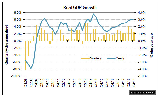 4th Quarter GDP On High End of Expectations at 2.6%