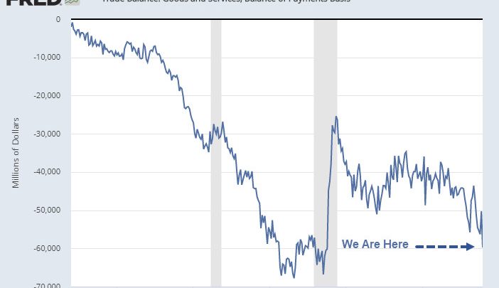 Mission Impossible: Tariffs Didn’t Reduce the Trade Deficit (Deals Won’t Either)