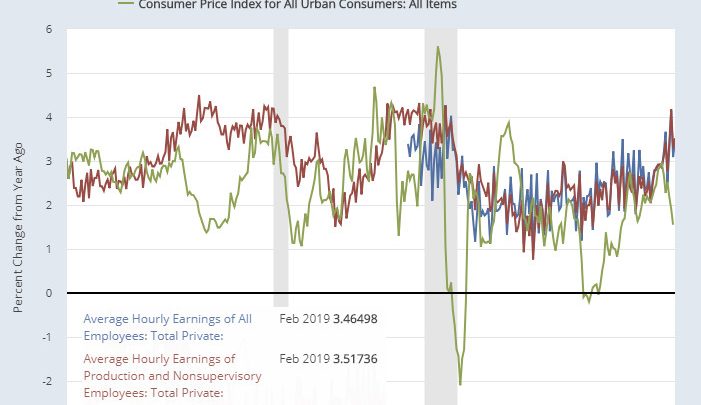 Spotlight on Hourly Earnings: Inflationary? Opinions Vary