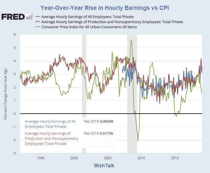 Spotlight on Hourly Earnings: Inflationary? Opinions Vary