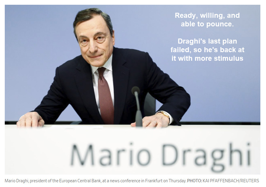 ECB Warns Slowdown Isn’t Temporary: Draghi Announces Bold Stimulus Plan