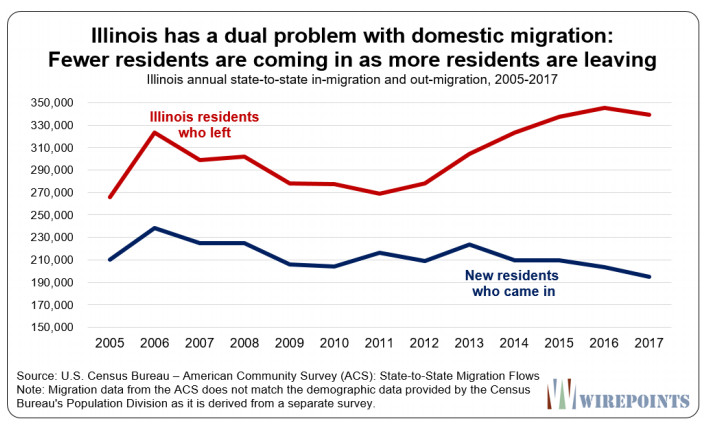 Illinois’ Demographic Collapse: Get Out As Soon As You Can