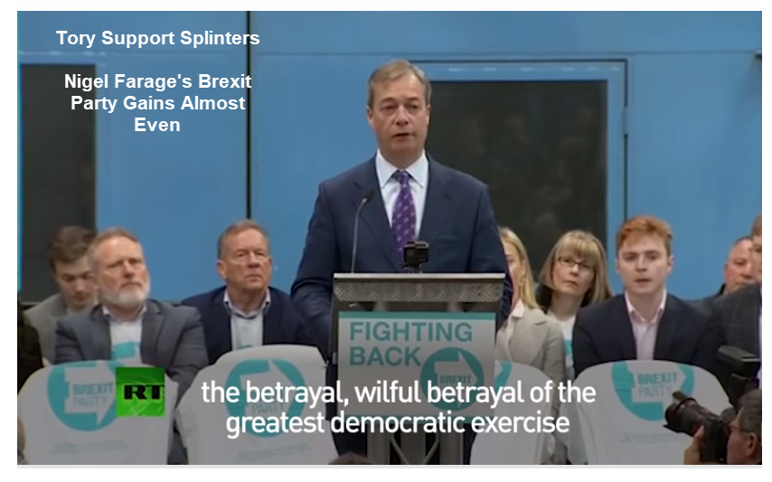 Tory Support Splinters, Nigel Farage’s Brexit Party Nearly Even in Polls