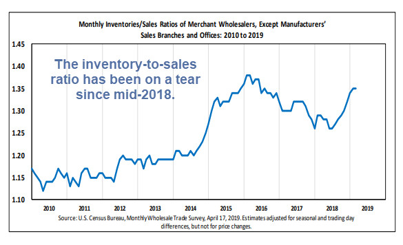 Wholesale Inventories Rise Slightly Following Big Jumps in December and January