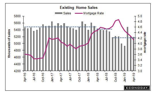 Existing Home Sales Unexpectedly Decline