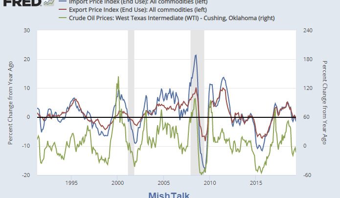 Agricultural Export Prices Down 2.5% in Two Months, Down 5.3% Year-Over-Year