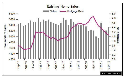 Existing Home Sales Top Consensus