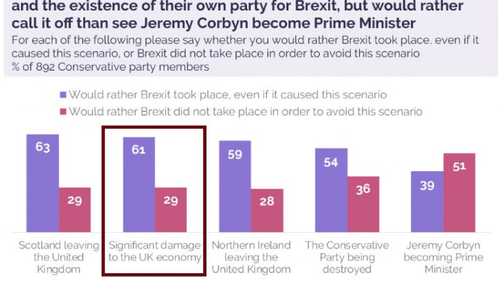 Startling Tory Poll and Leadership Challenge Shrinkage