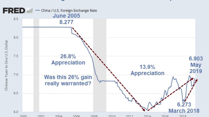 Currency War or Trade War? Two-Edged Dilemma for US and China