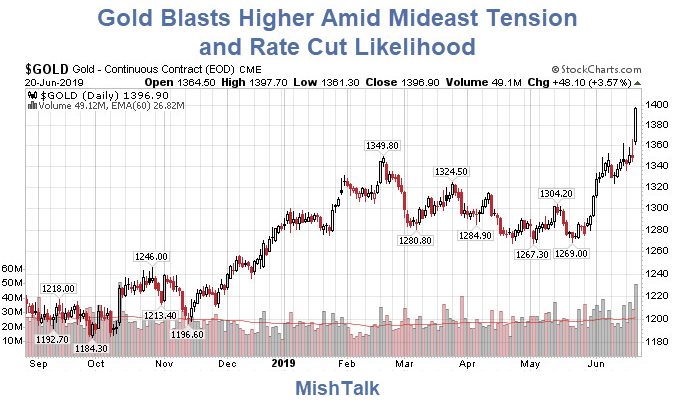 Hello Ten-Year One-Handle, Hello Gold