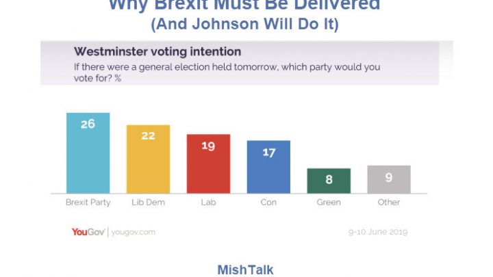 Why Brexit Must Be Delivered (And Johnson Will Do It)