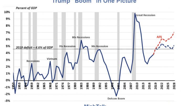 Trump “Boom” in One Picture