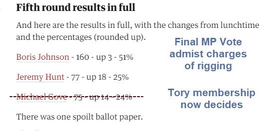 Final Two: Boris Johnson vs Jeremy Hunt With Charges of Rigging