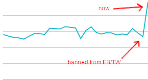 Banned From Facebook and Twitter!