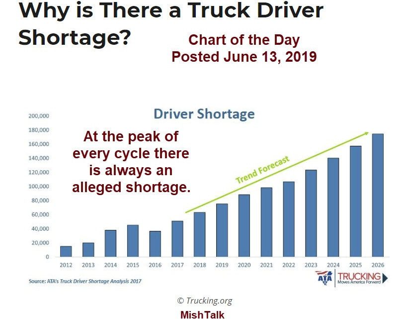 Trucking Bloodbath: 2,500 Truck Drivers Lose Jobs