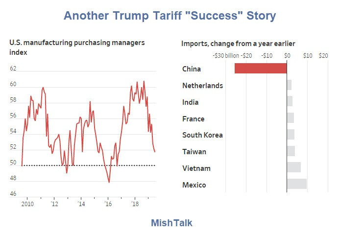 Another Trump Tariff Success Story: Vietnam
