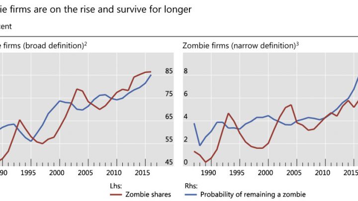 Zombification Perfected: Negative Yield Junk Bonds Take Hold in Europe