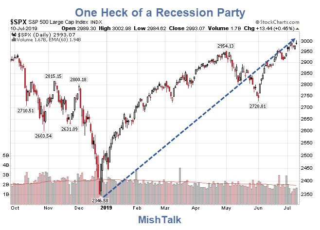 One Heck of a Recession Party!