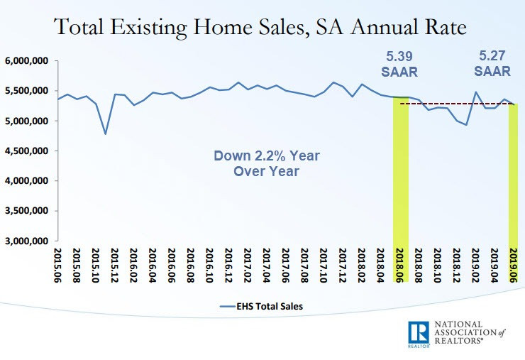 One Hell of a Seasonal Adjustment: NAR’s Existing Home Sales Math